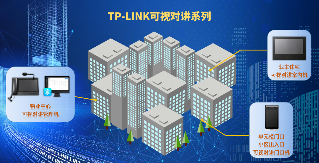 TP-LINK楼宇可视对讲产品线发布，智能一体化方案解决小区全场景需求
