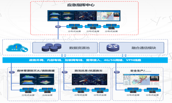 威创显控用系统：守护安全，智慧应急