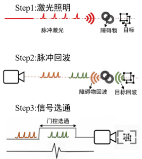 纳秒门控成像技术在高温成像领域的应用