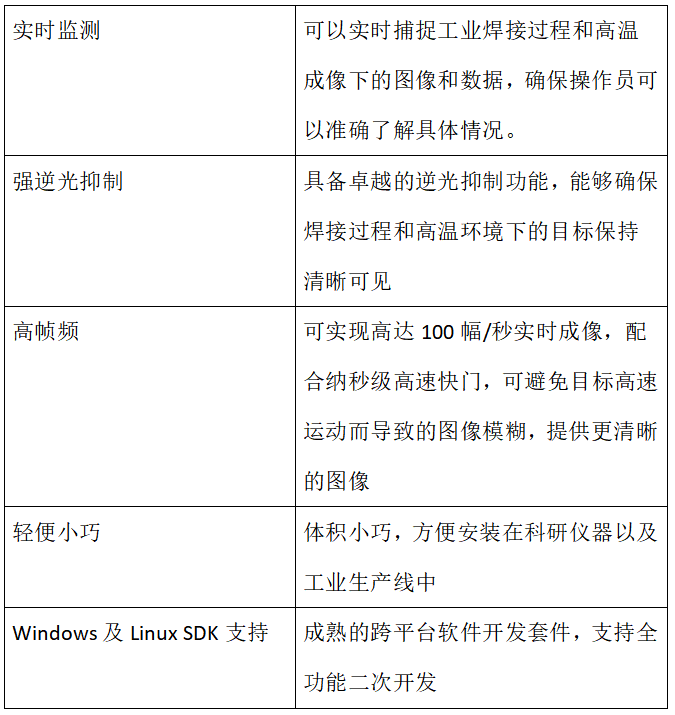 纳秒门控成像技术在高温成像领域的应用