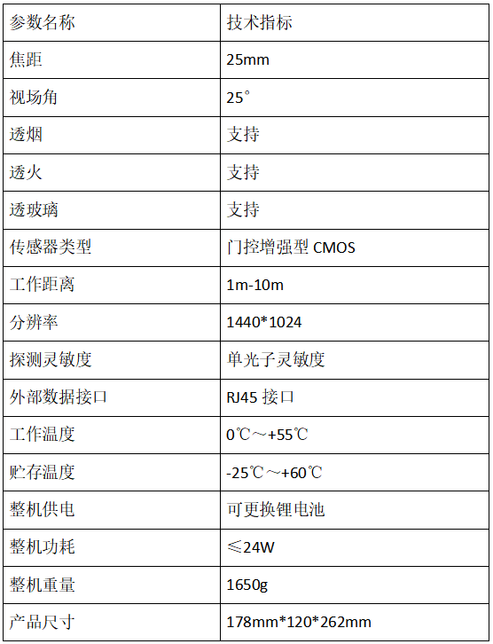 纳秒门控成像技术在消防应急领域的应用