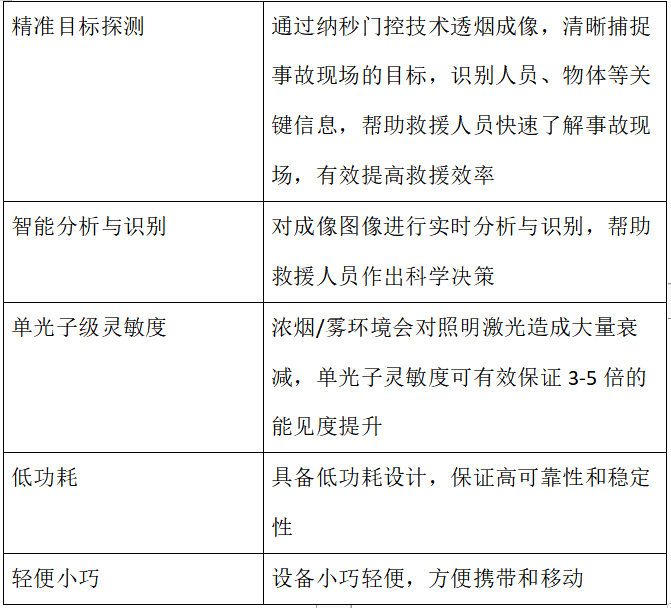 纳秒门控成像技术在消防应急领域的应用