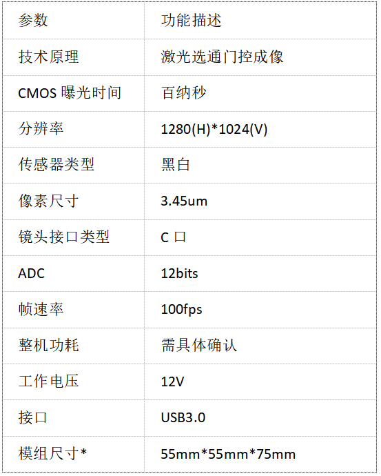 纳秒门控成像技术在高温成像领域的应用