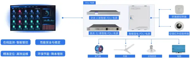 解码安防“智能+绿色”发展,湾区通信这样干! 解码安防“智能+绿色”发展,湾区通信这样干!