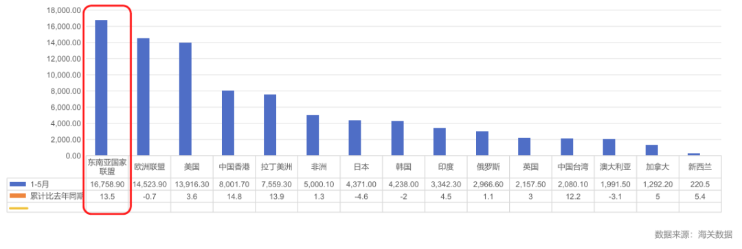 最新外贸数据，解读东南亚安防蓝海市场！