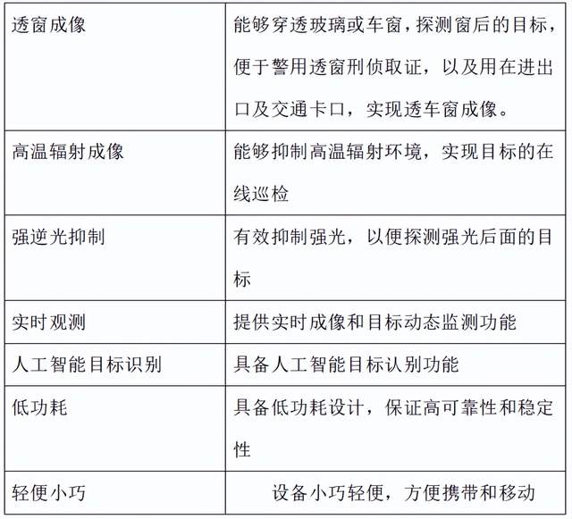 警用侦查迷雾重重，纳秒门控成像技术如何成为破解谜团的终极武器