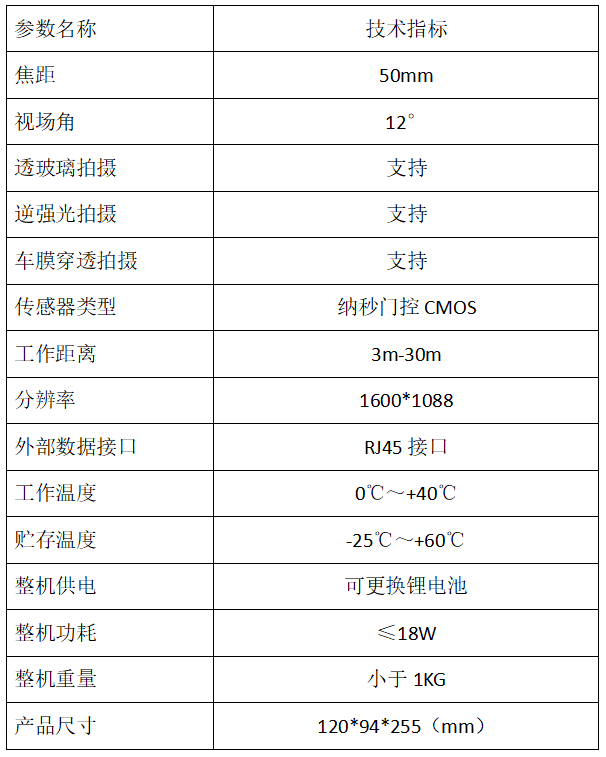 警用侦查迷雾重重，纳秒门控成像技术如何成为破解谜团的终极武器