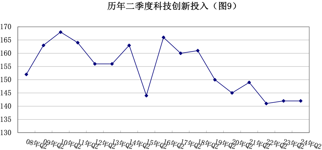 2024年第二季度景气调查：我国安防行业景气指数轻微回落 外贸出口创新高