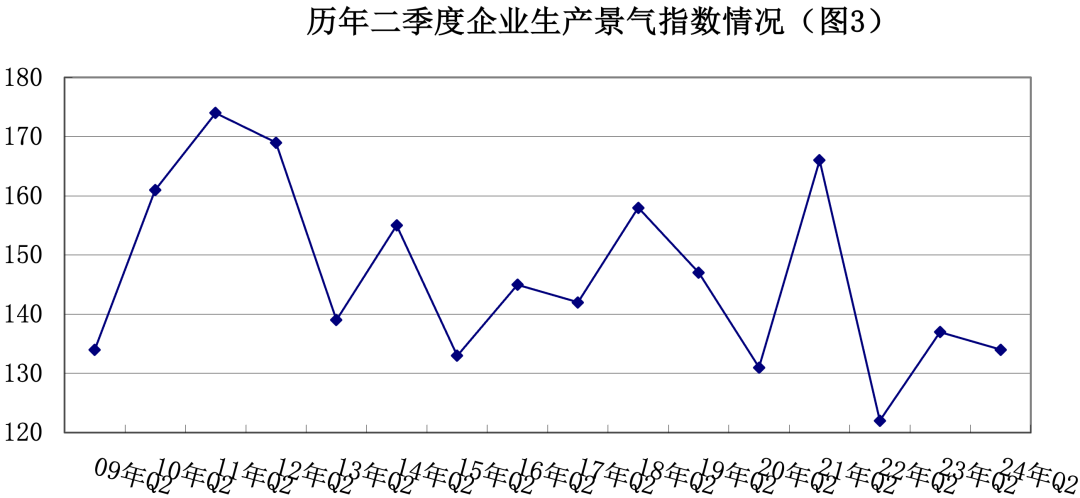 2024年第二季度景气调查：我国安防行业景气指数轻微回落 外贸出口创新高