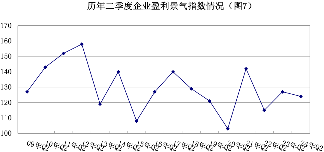 2024年第二季度景气调查：我国安防行业景气指数轻微回落 外贸出口创新高