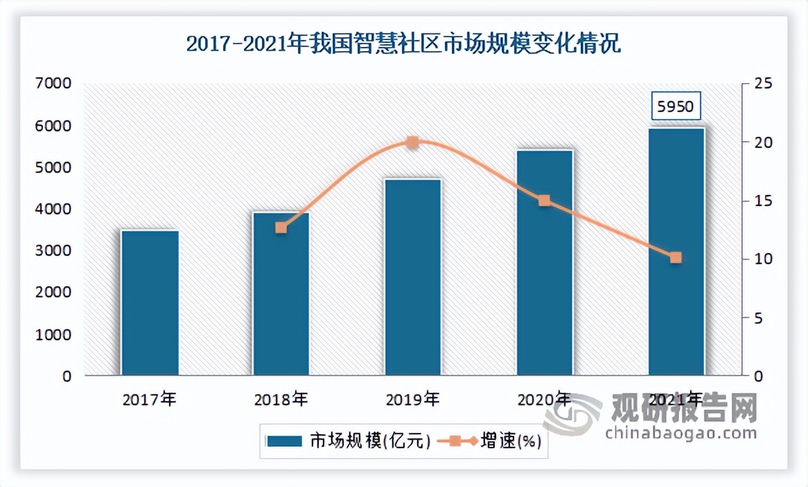 我国智慧门禁行业：应用领域不断拓展 市场需求稳步增长