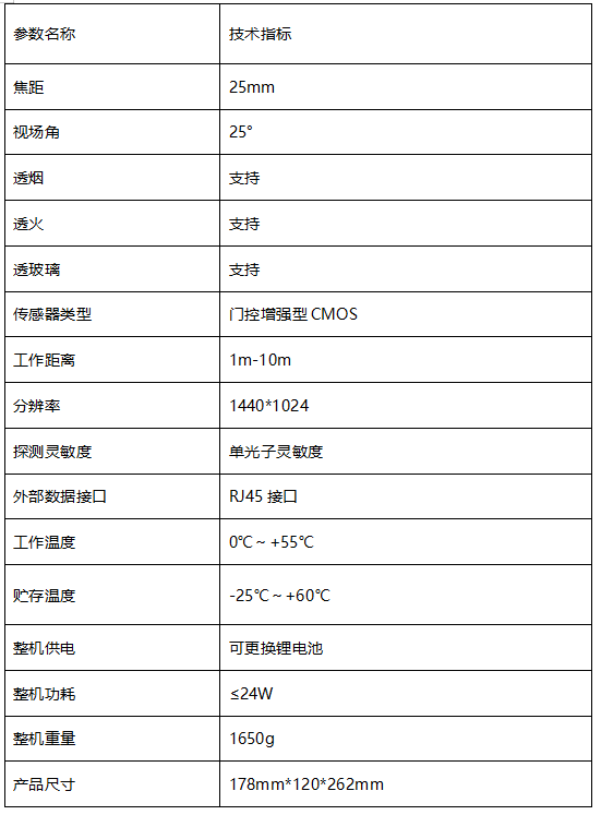 门控成像+红外热成像技术融合，引领消防救援领域的科技革新