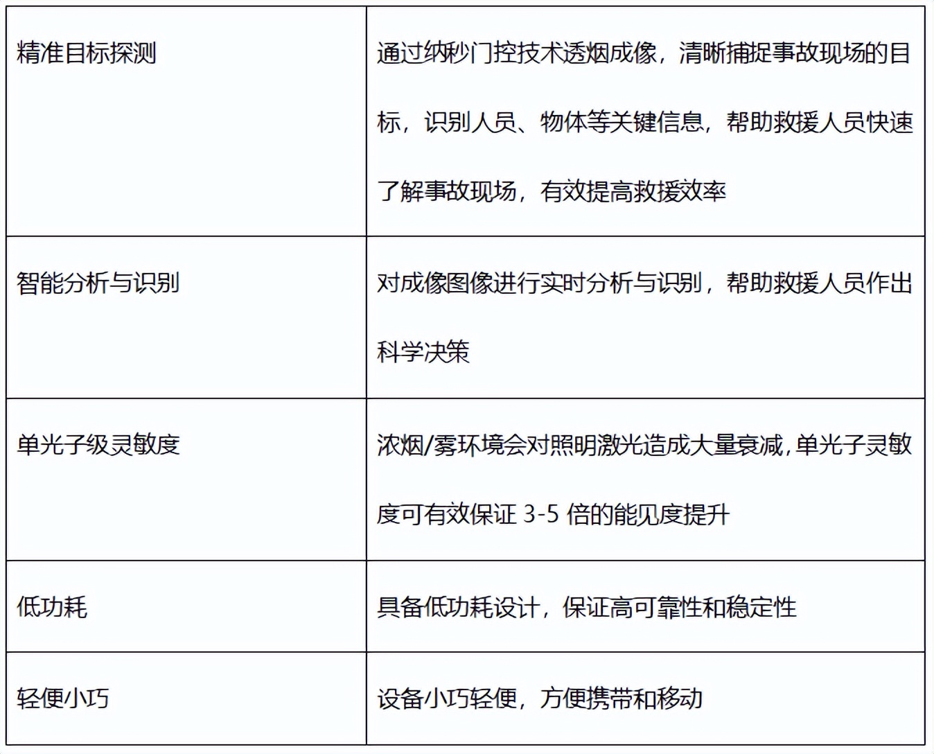 门控成像+红外热成像技术融合，引领消防救援领域的科技革新