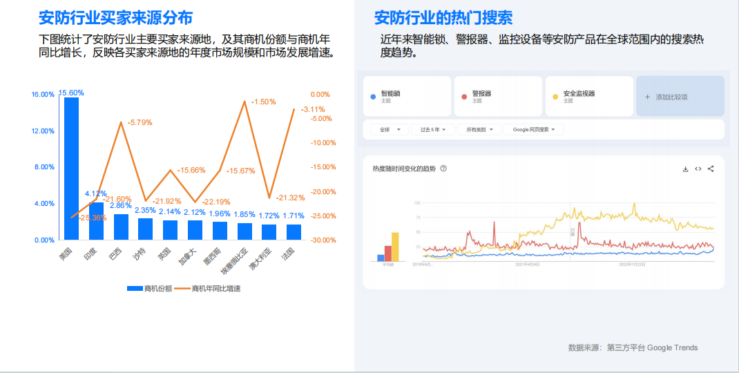 深度解析安防买家需求，安防企业精准“落子”泰国的制胜策略在这里！