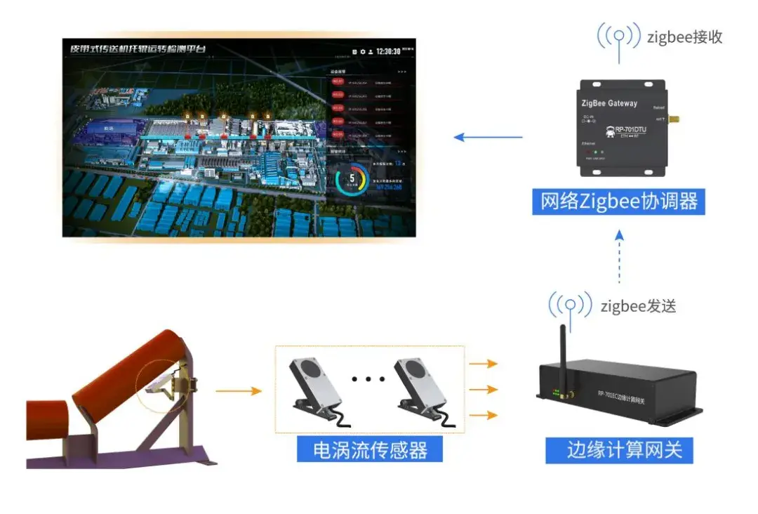 智能在左，绿色在右，安防项目如何降本增效？