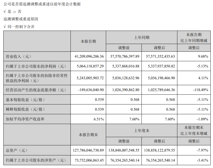 海康威视发布2024年半年度报告