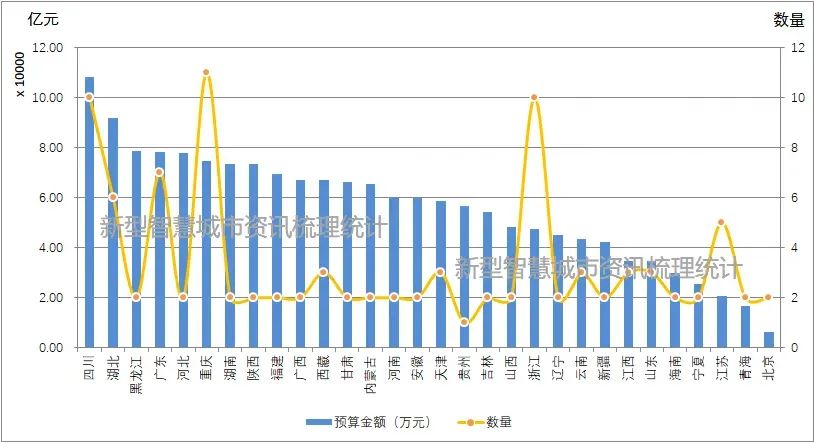 亿级大标不断，智慧应急这股风吹响安防市场