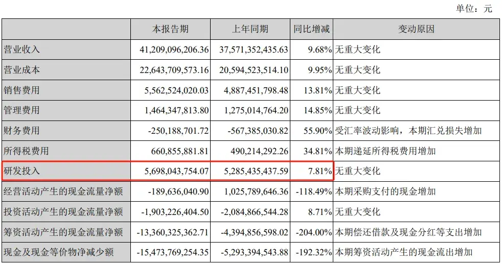 海康威视2024半年报：创新业务破百亿，海外市场显韧性