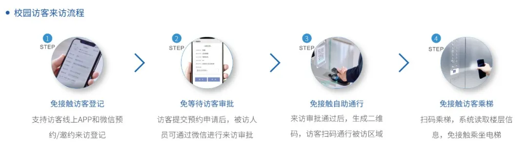 开学季 | 达实智慧校园整体解决方案构建智能化、人性化的校园新生态