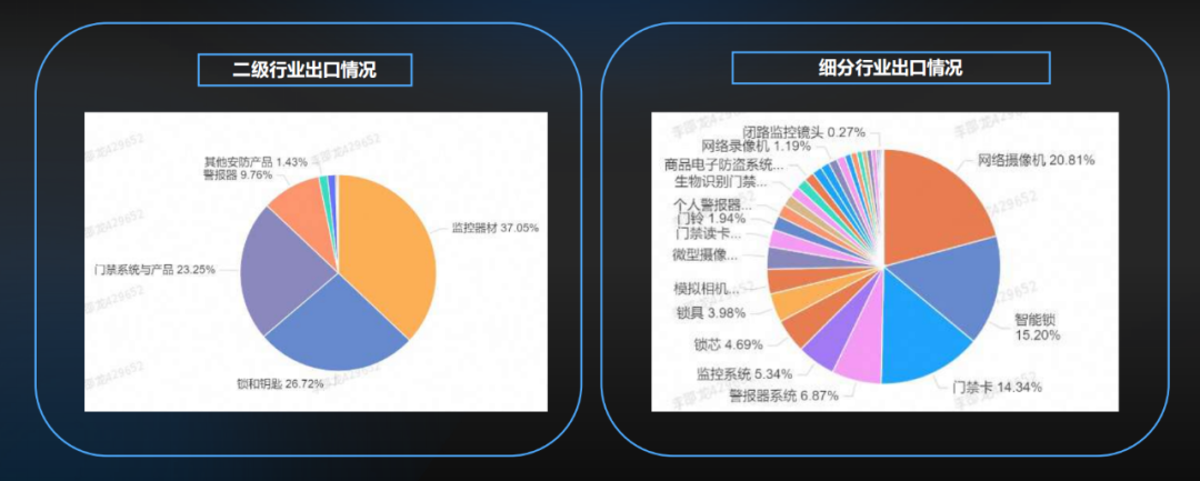 5月安防出口海关数据回升，这波流量来了怎么接？