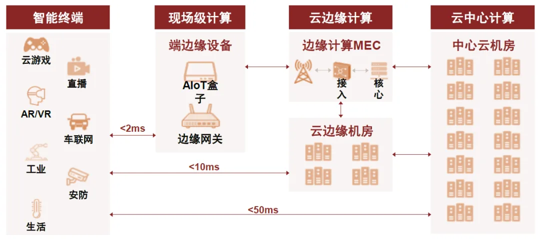 智机融合，人工智能时代的星辰大海