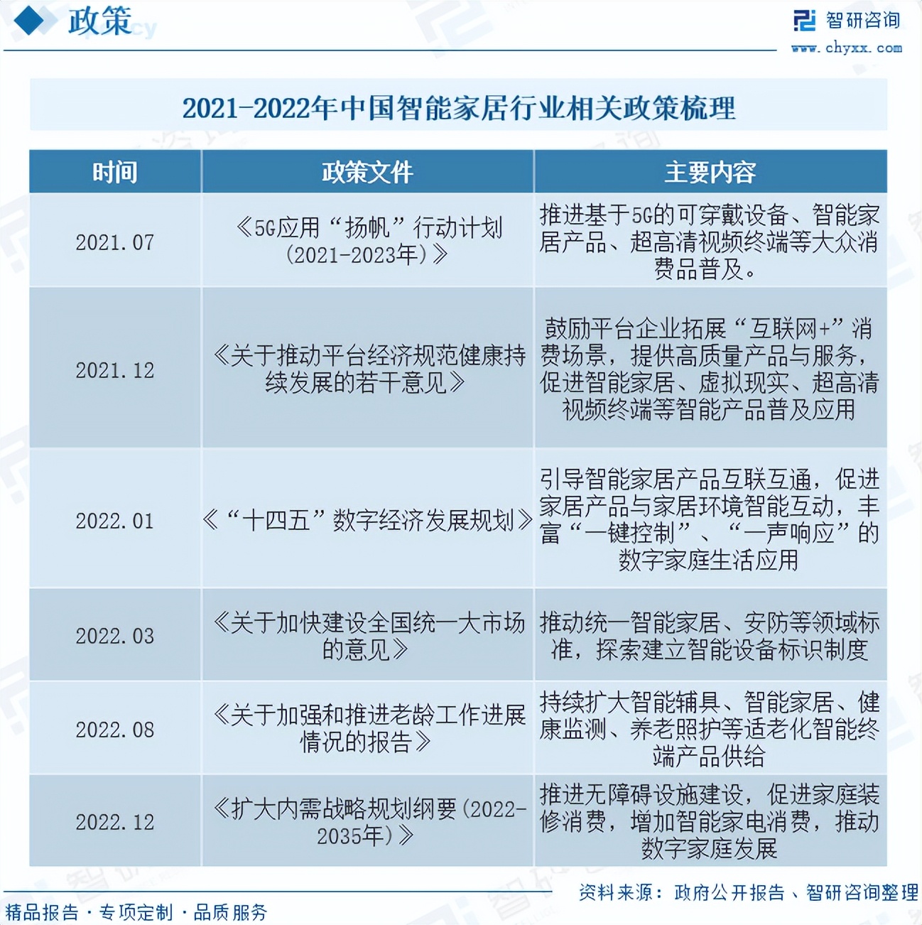 全球及中国楼宇可视对讲行业全景速览：行业在家庭及社区智能化的浪潮中快速发展