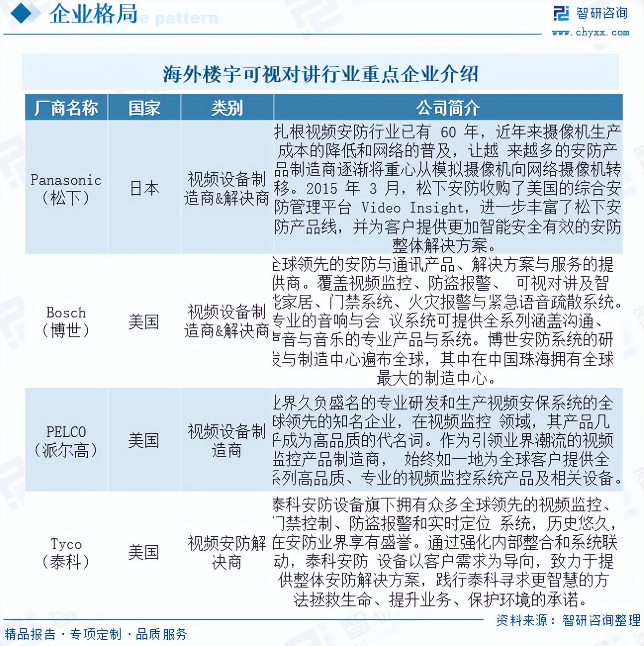 全球及中国楼宇可视对讲行业全景速览：行业在家庭及社区智能化的浪潮中快速发展