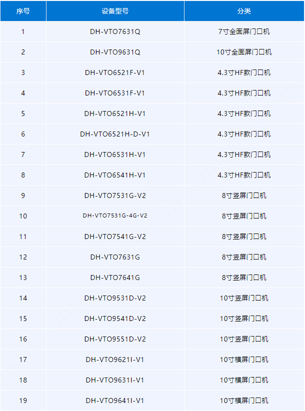 楼宇对讲门口机全面升级上新，更有五易提升，加持更多附加值业务