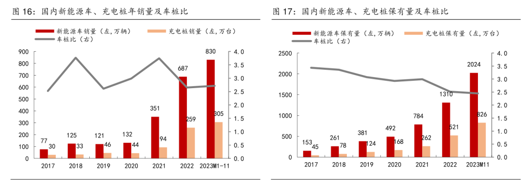 未来充电桩市场或“四分天下”