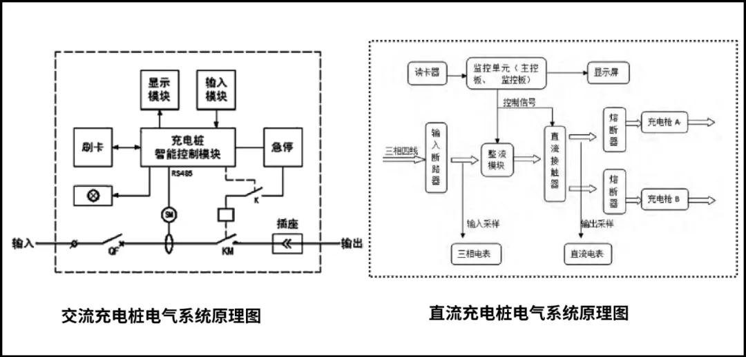 五大维度科普！关于充电桩，一文全get！