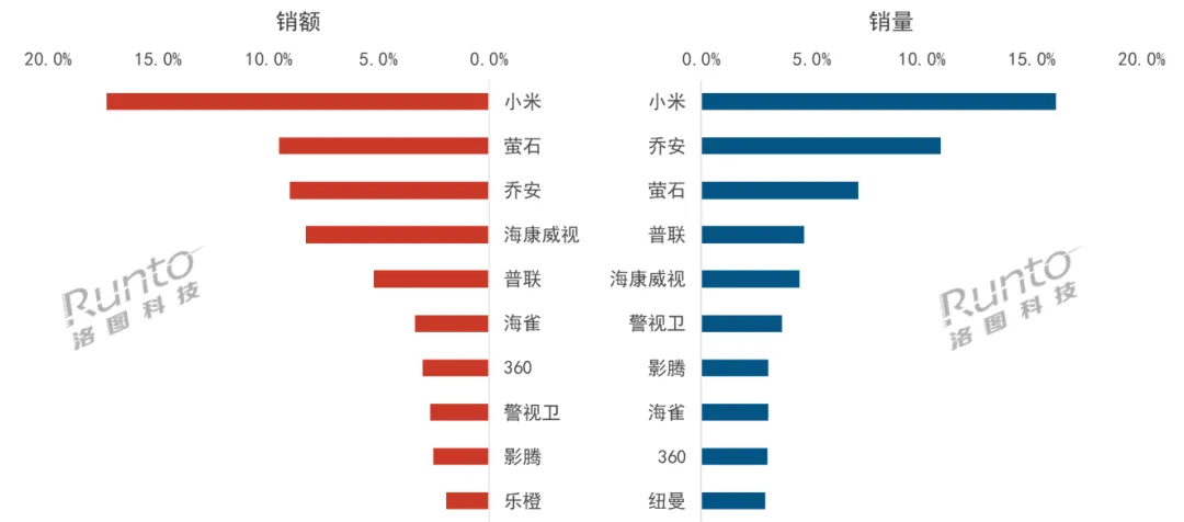 双向视频概念火热，将成智能摄像头又一创新方向