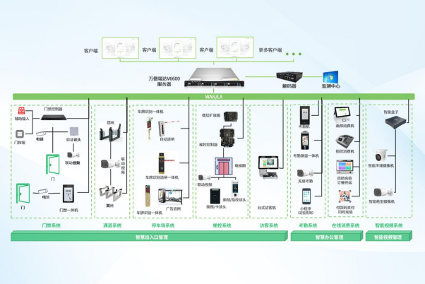 新业集团×熵基科技：重塑企业出入口管理新纪元