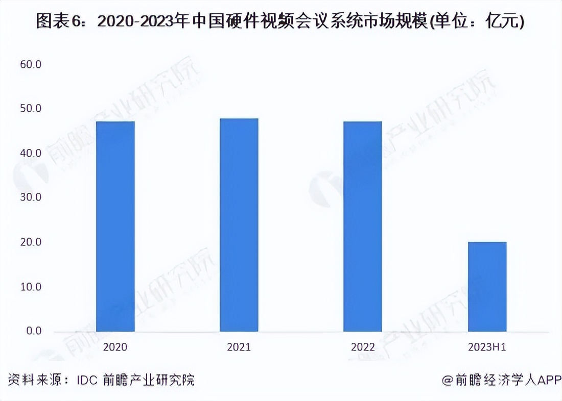 预见2024：《2024年中国视频会议系统行业全景图谱》