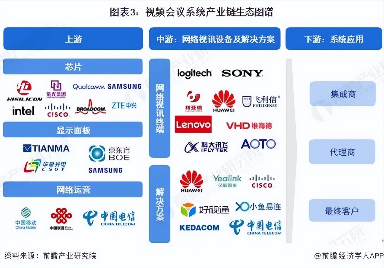 预见2024：《2024年中国视频会议系统行业全景图谱》