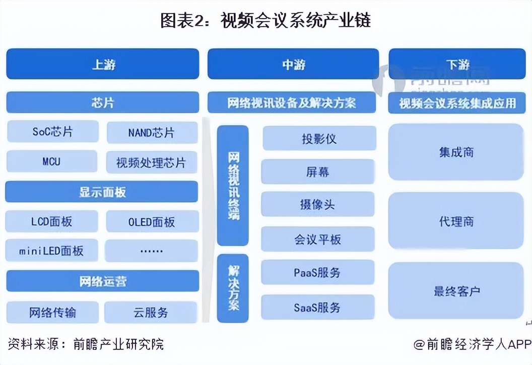 预见2024：《2024年中国视频会议系统行业全景图谱》