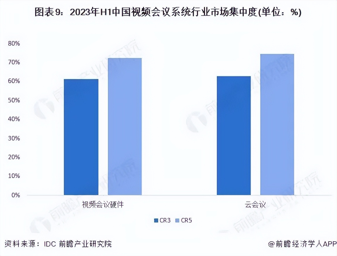 预见2024：《2024年中国视频会议系统行业全景图谱》