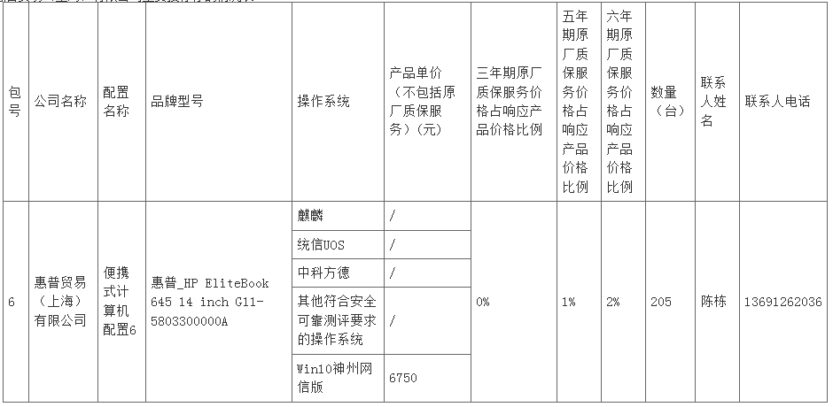 中央批量采购4000万大单出炉 华为意外出局