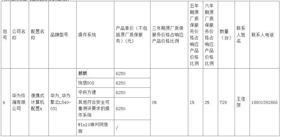 中央批量采购4000万大单出炉 华为意外出局