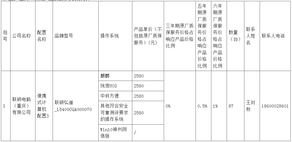 中央批量采购4000万大单出炉 华为意外出局