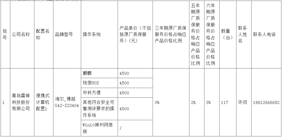 中央批量采购4000万大单出炉 华为意外出局