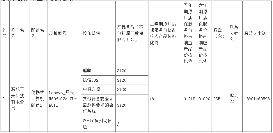 中央批量采购4000万大单出炉 华为意外出局