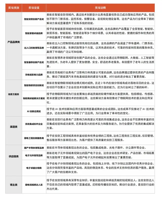 第21届慧聪物联网品牌盛会【奖项诠释】 第21届慧聪物联网品牌盛会【奖项诠释】