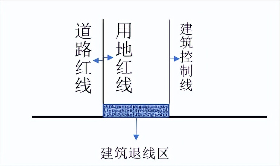 城市停车管理“灰色地带”——建筑退线区停车治理思路