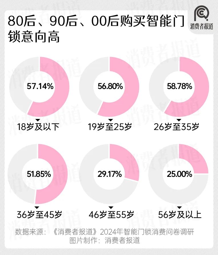 2024年智能门锁报告：年轻群体满意度过半；德施曼、凯迪仕、鹿客、小米、华为位列前五