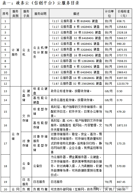 1.1亿元！华为中标政务云大单