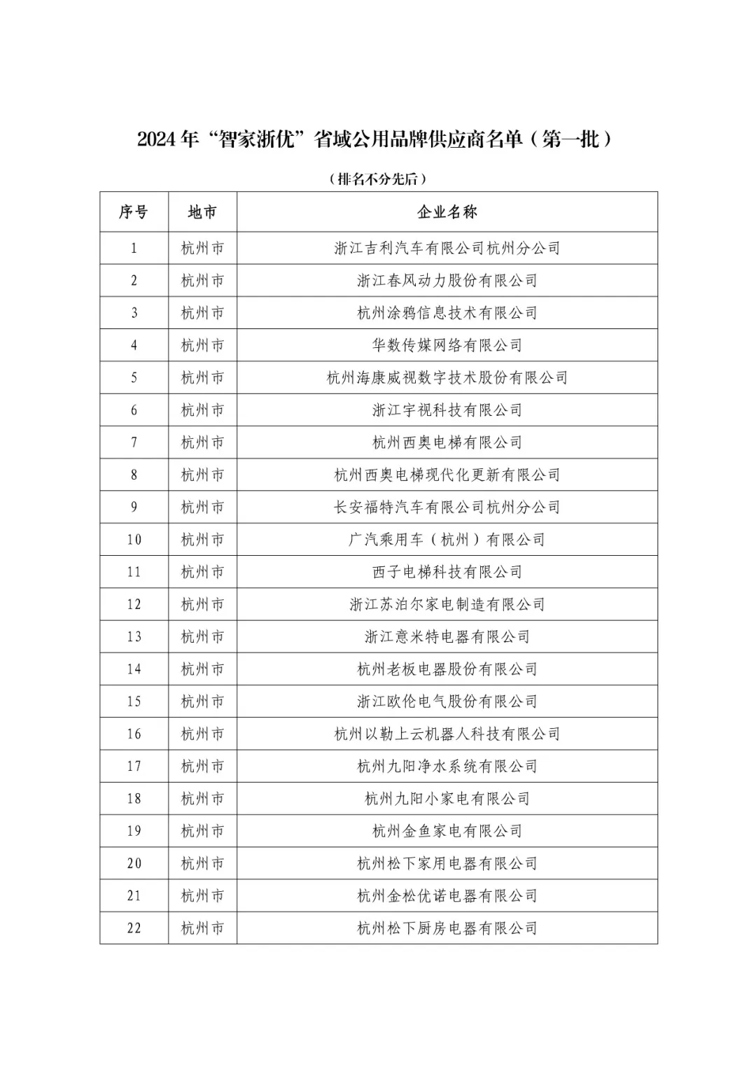 浙江省发布“智家浙优”品牌供应商名单，多家智能家居企业入选