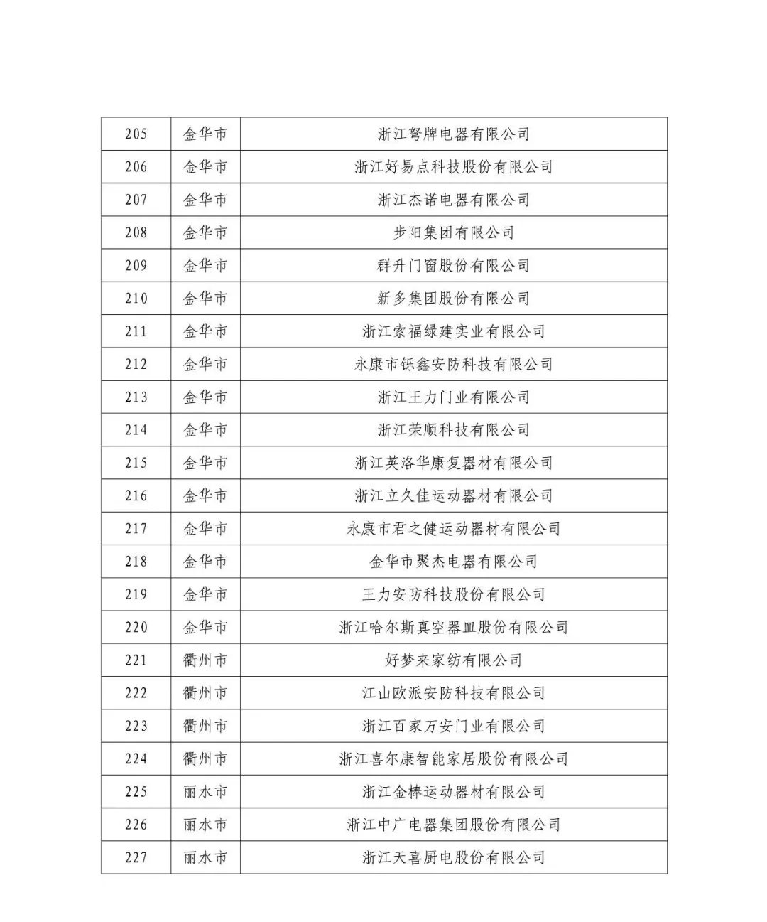 浙江省发布“智家浙优”品牌供应商名单，多家智能家居企业入选