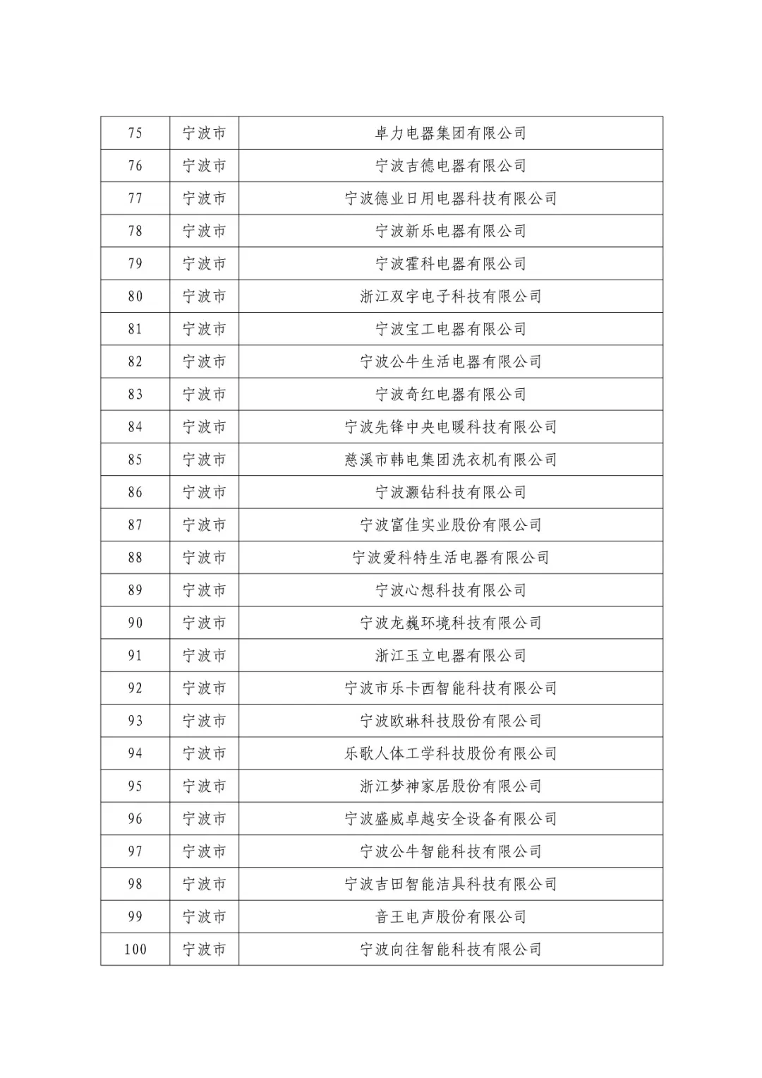 浙江省发布“智家浙优”品牌供应商名单，多家智能家居企业入选