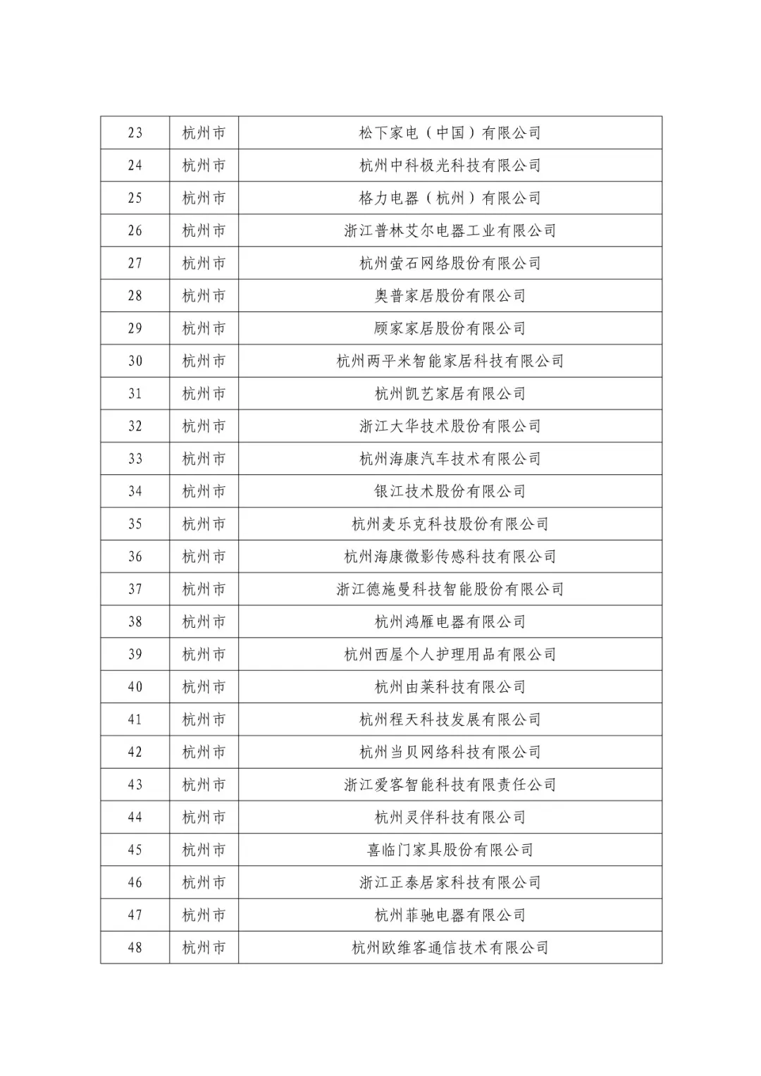 浙江省发布“智家浙优”品牌供应商名单，多家智能家居企业入选