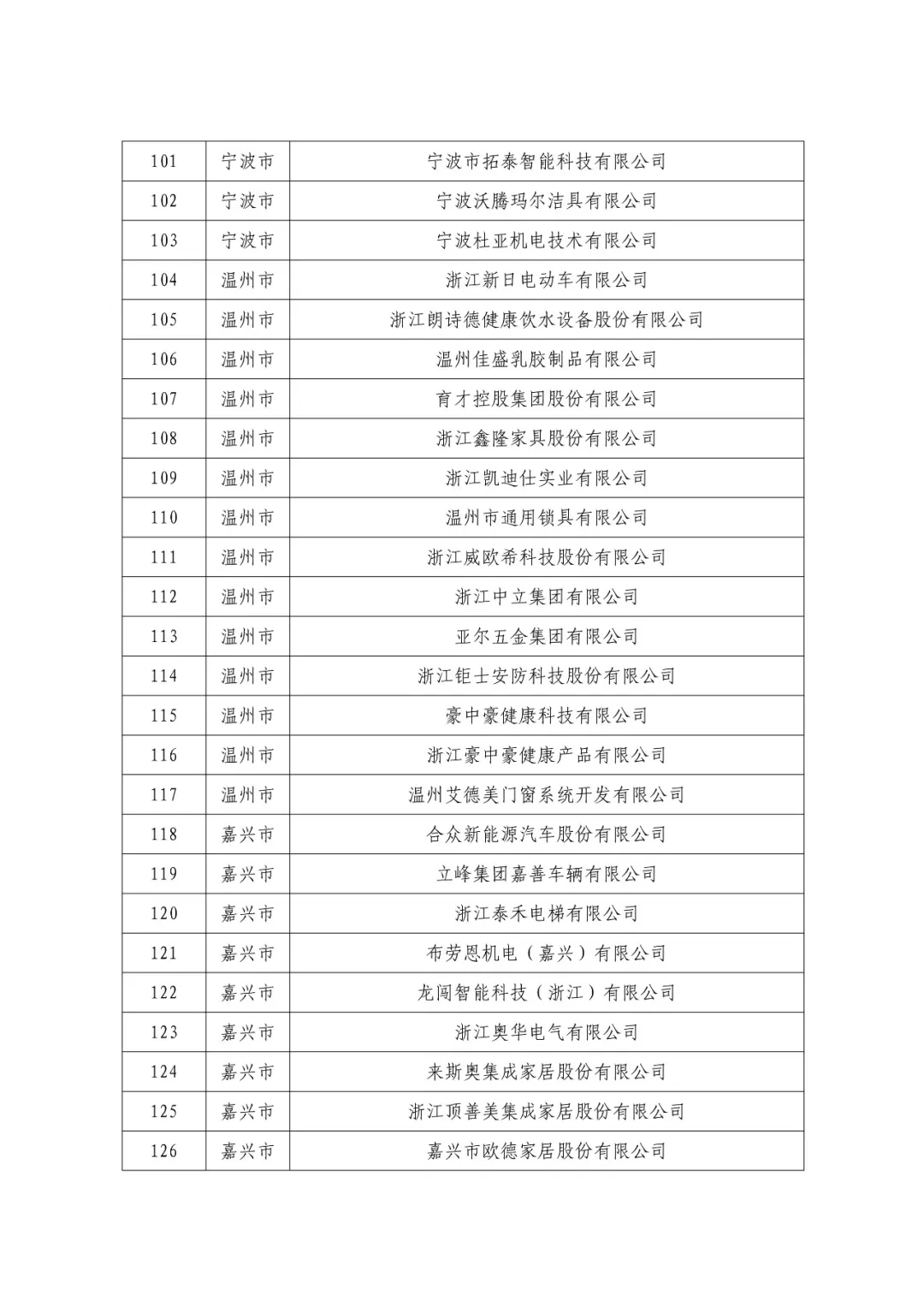 浙江省发布“智家浙优”品牌供应商名单，多家智能家居企业入选